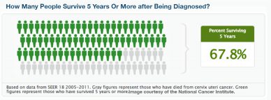 Cervical-Cancer-Survivor-Stats